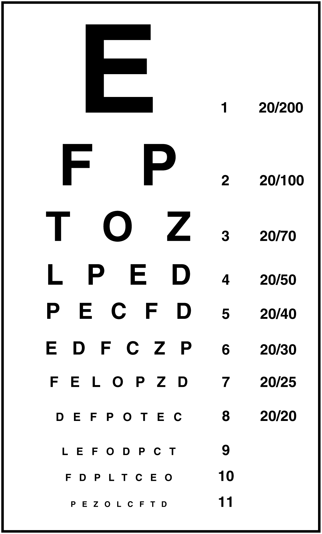 This figure shows a chart that is used for eye exams.