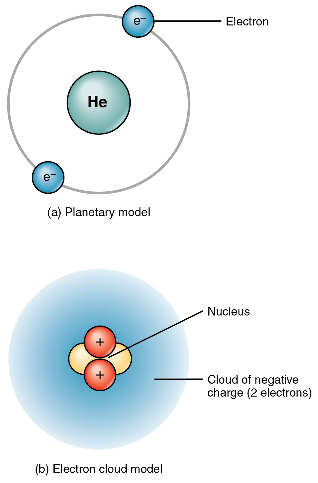 he developed the atomic theory