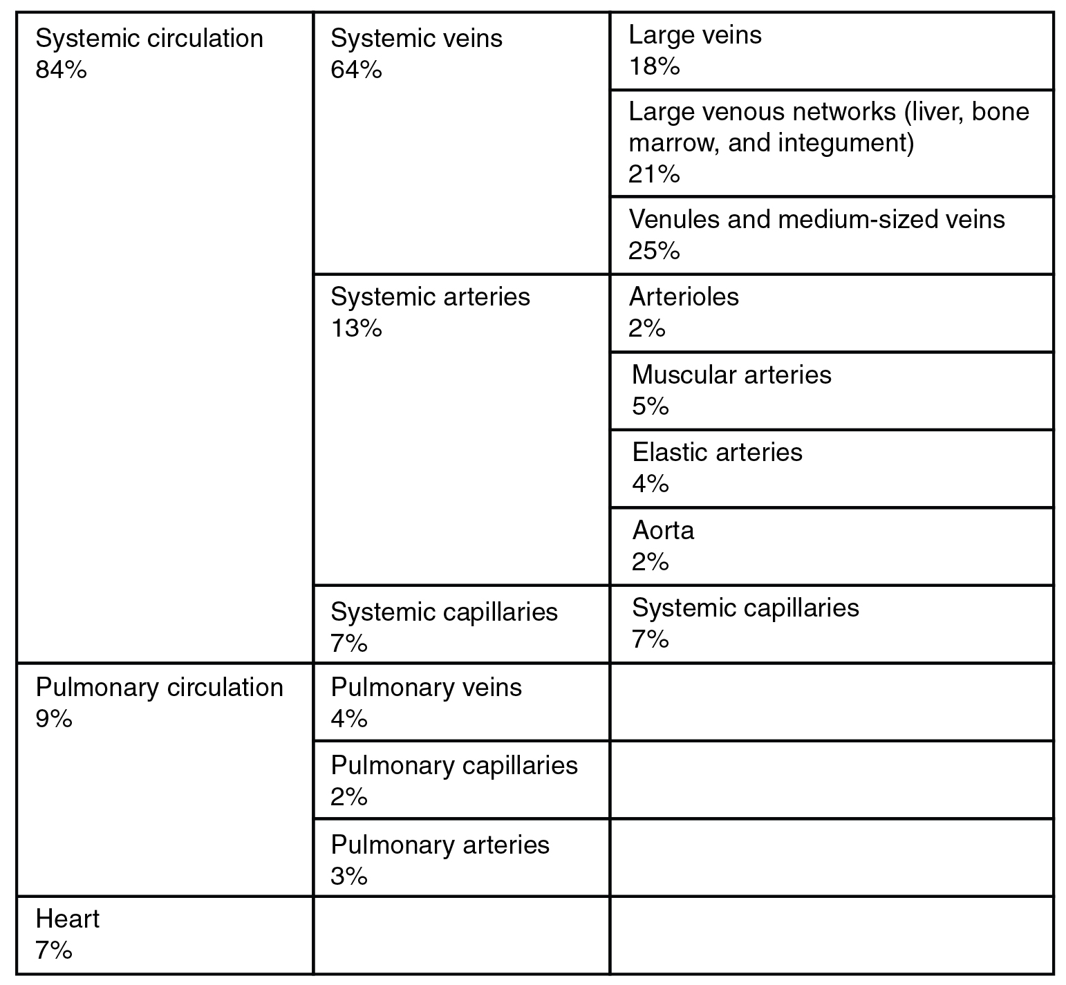 Major Blood Vessel Chart Marwa Irwin