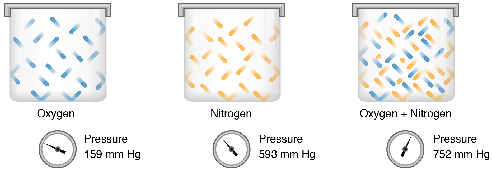 dalton-s-law-of-partial-pressure-definition-and-examples