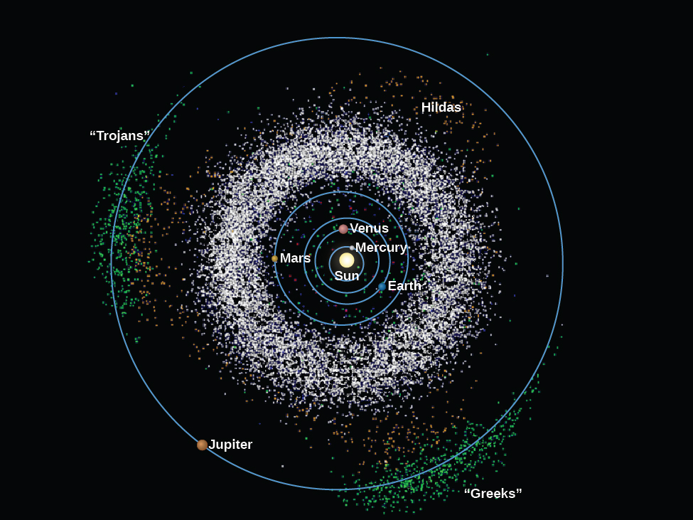 Asteroids · Astronomy