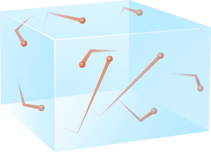 Gas Pressure Illustrated. An imaginary container is shown as a light blue cube. Within the cube are several dots representing the molecules of a gas. A line is drawn from each dot, narrowing in width down to the point from which the gas molecule has just traveled. Many dots have bounced off the sides of the cube, others are travelling in straight lines.