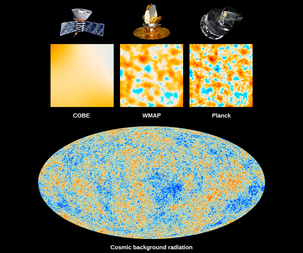 The Cosmic Microwave Background · Astronomy