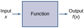 Review of Functions · Calculus