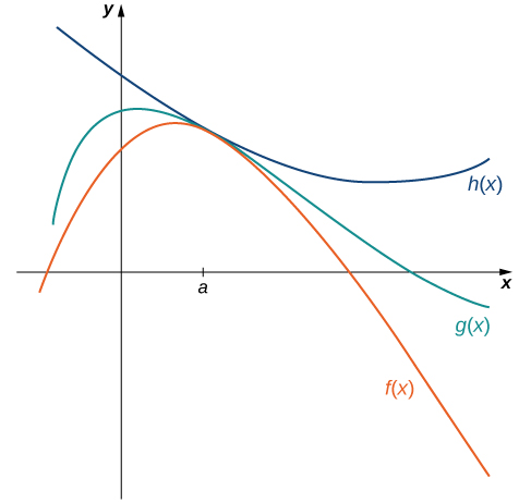 The Limit Laws · Calculus
