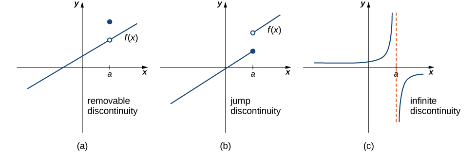 3 rules of defining continuity calculus