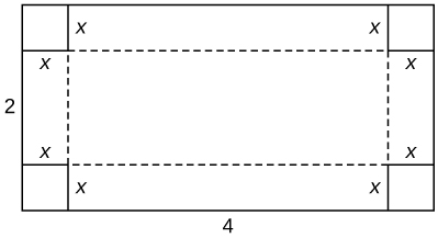 A rectangle is drawn with height 2 and width 4. Each corner has a square with side length x marked on it.