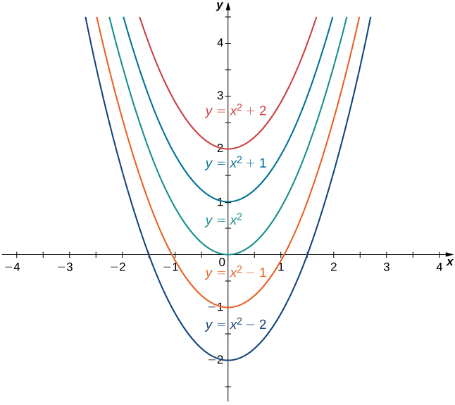 Antiderivatives · Calculus