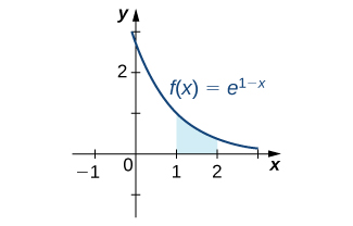 Integrals Involving Exponential And Logarithmic Functions Calculus