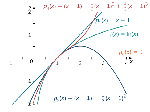 Taylor And Maclaurin Series Calculus
