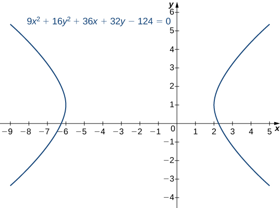 X2 y2 9 0. Y=|X^2-16|. X 2 Y 2 16 график. (X2+y2)=-16x2y2. Y= -2x^2 построить линию.