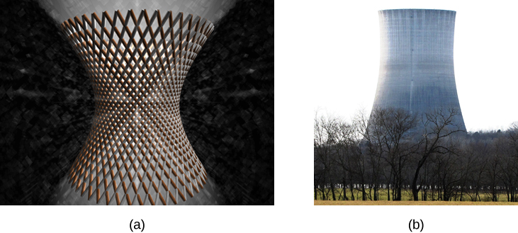 This figure has two images. The first image is a sculpture made of parallel sticks, curved together in a circle with a hyperbolic cross section. The second image is a nuclear power plant. The towers are hyperbolic shaped.