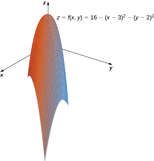 Functions Of Several Variables Calculus