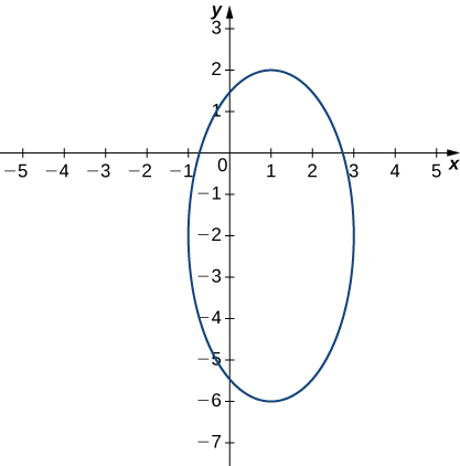 Functions Of Several Variables Calculus