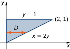 A triangle marked D drawn with lines x = 2y and y = 1, with vertices (0, 0), (2, 1), and (0, 1). Here there is a pair of red arrows reaching horizontally from one edge to the other.