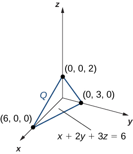 In x y z space, the solid Q is shown with corners (0, 0, 0), (0, 0, 2), (0, 3, 0), and (6, 0, 0). Alternatively, you could consider the solid as being bounded by the x y, x z, and y z planes and the plane x + 2y + 3z = 6, forming an irregular tetrahedron.