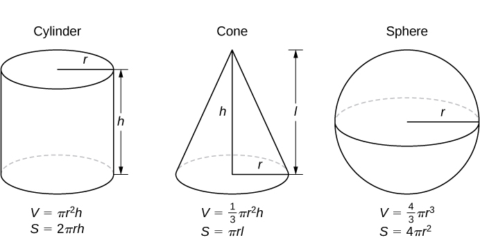 Review Of Pre Calculus Calculus