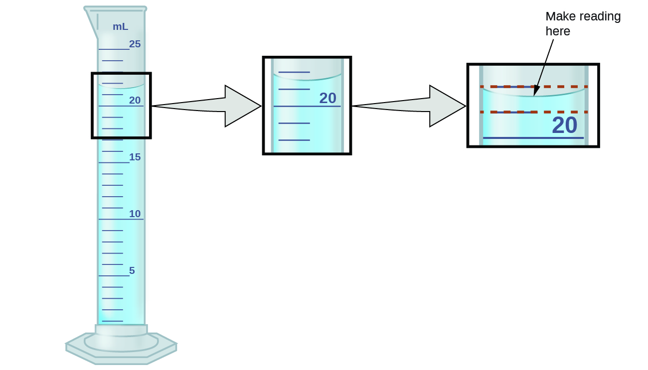 measurement-uncertainty-accuracy-and-precision-chemistry