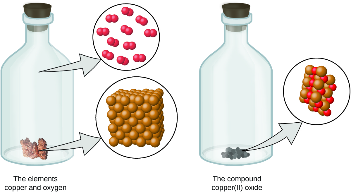 Early Ideas In Atomic Theory Chemistry