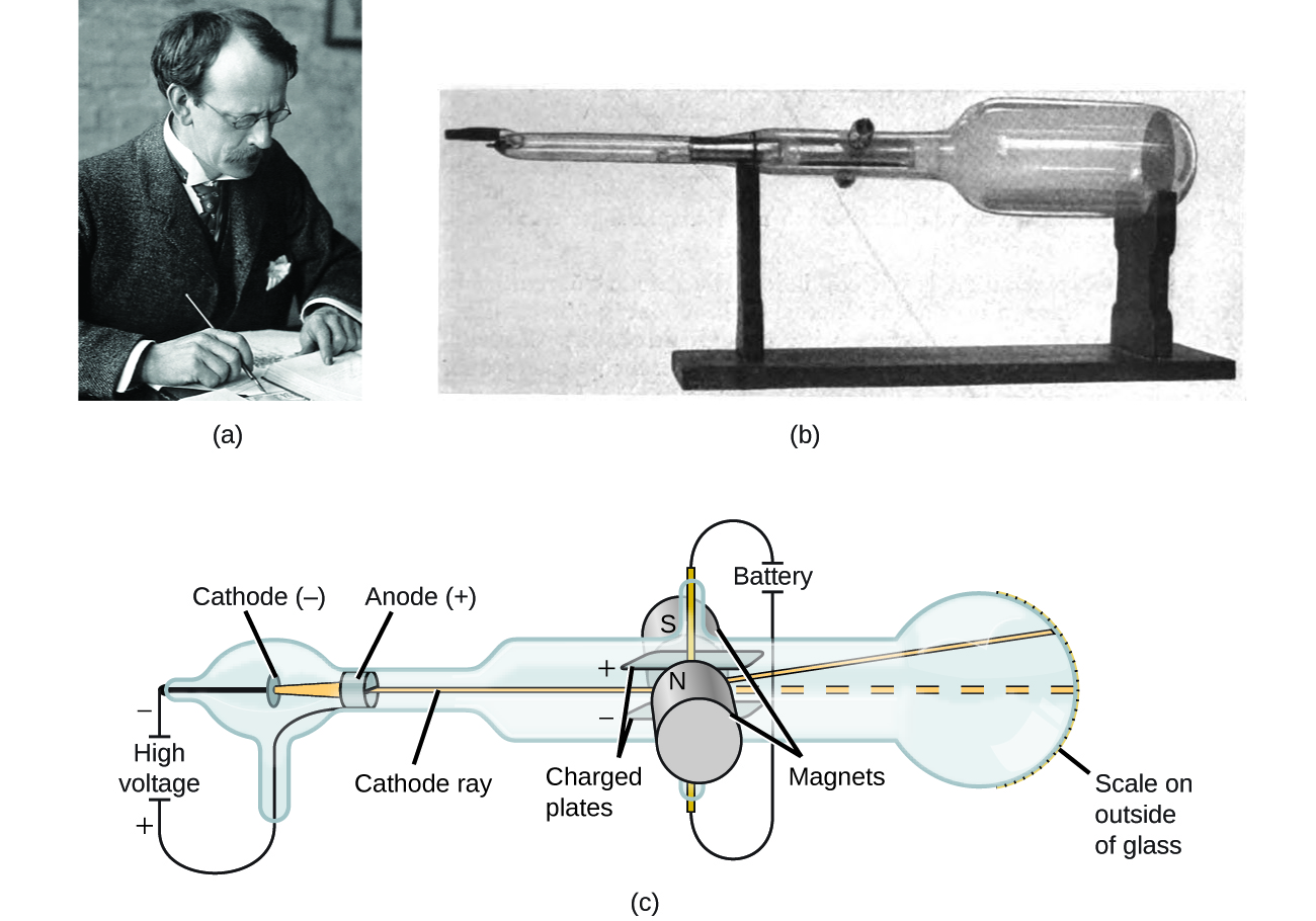 cathode ray experiment by j.j.thomson