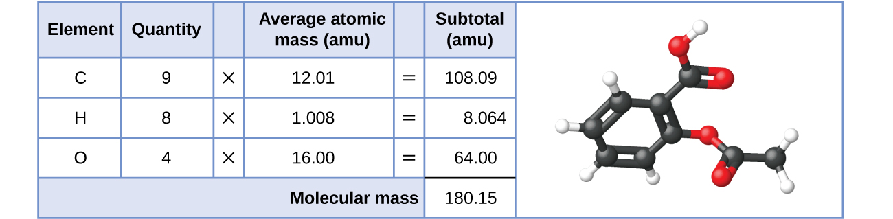 Сколько весит atomic