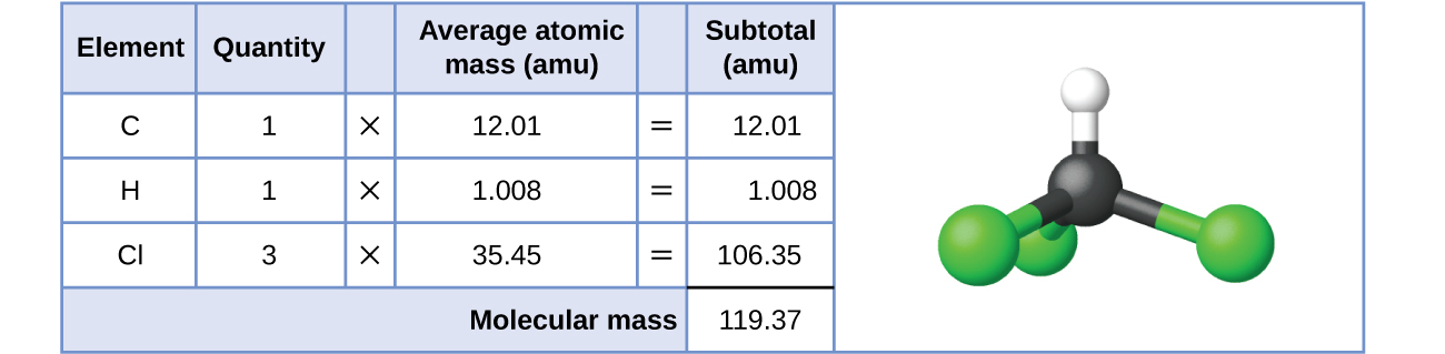 Сколько весит atomic