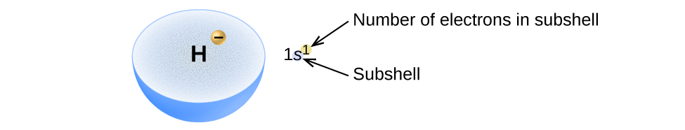 electronic-structure-of-atoms-electron-configurations-chemistry