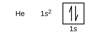 Fill In The Orbital Energy Diagram For Helium