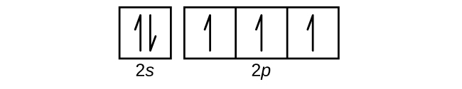 This figure includes a square followed by 3 squares all connected in a single row. The first square is labeled below as, “2 s.” The connected squares are labeled below as, “2 p.” The first square has a pair of half arrows: one pointing up, and the other down. Each of the remaining squares contains a single upward pointing arrow.