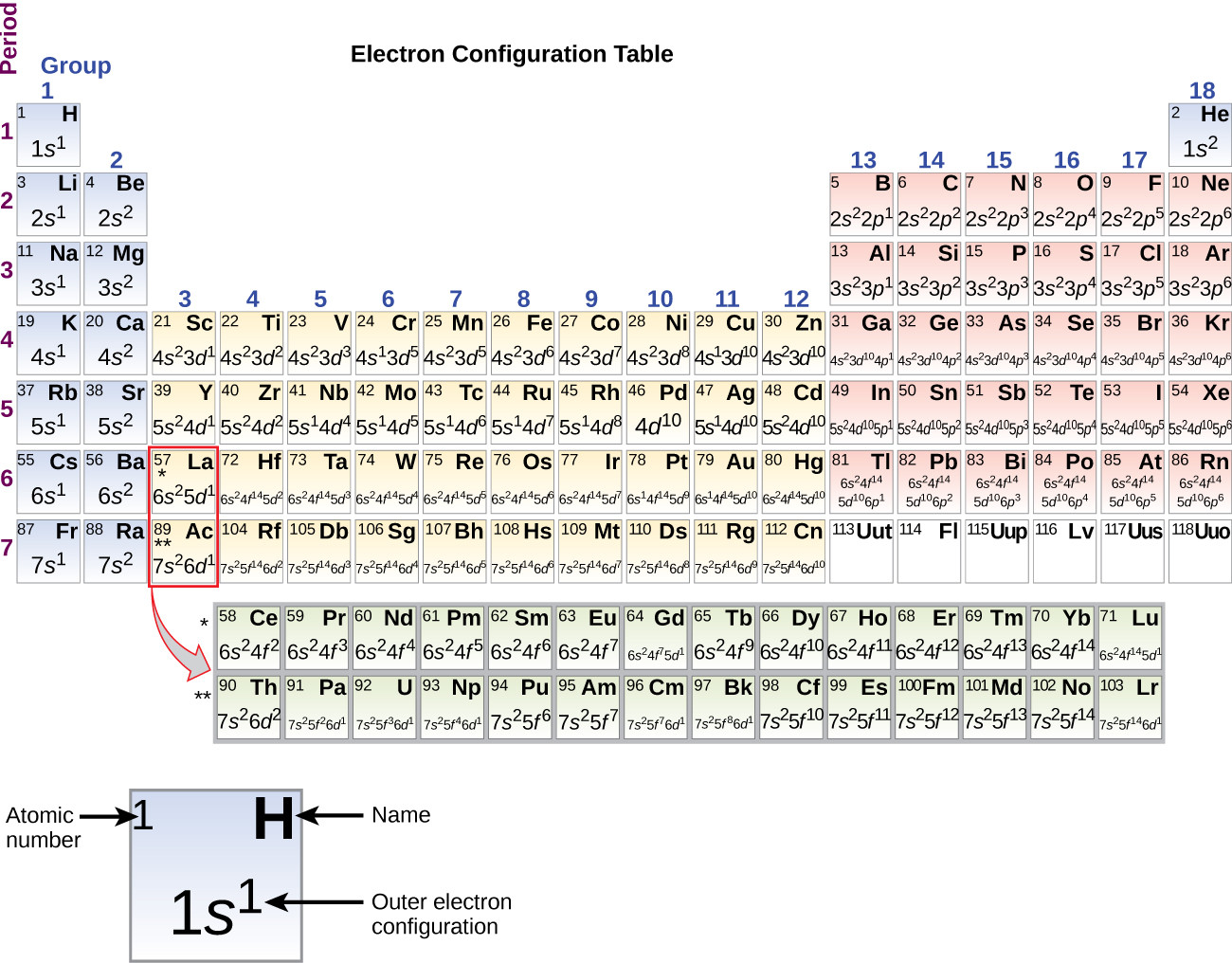 electronic-structure-of-atoms-electron-configurations-chemistry
