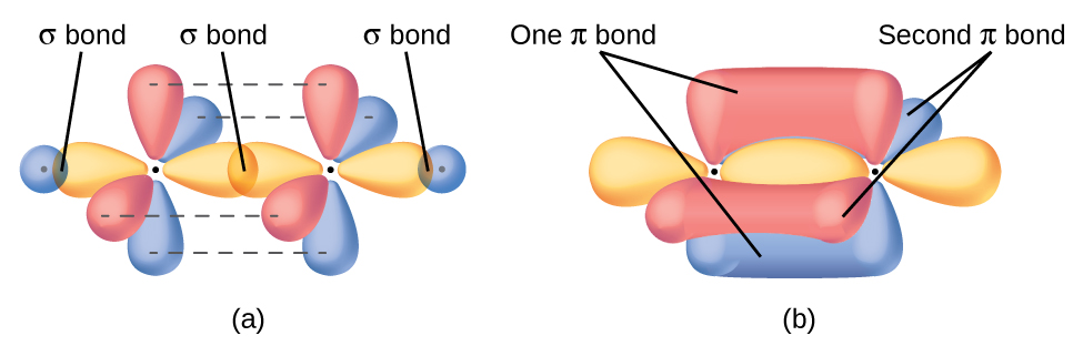 Multiple Bonds 183 Chemistry