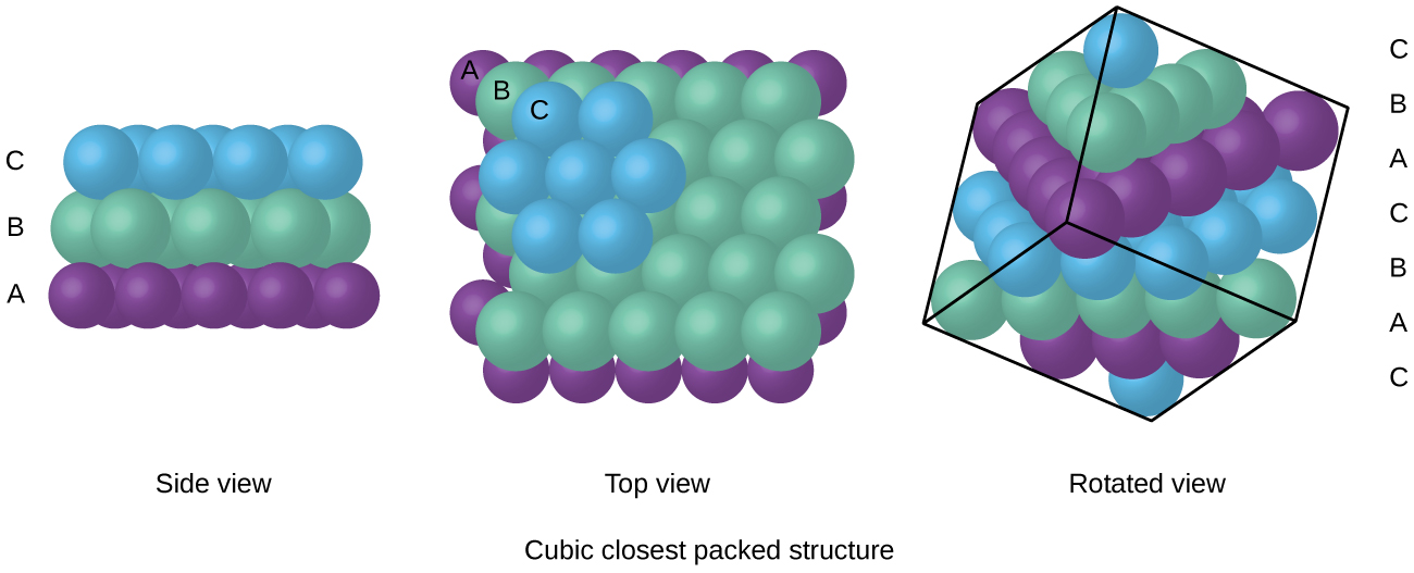 the particles in a crystalline solid are arranged