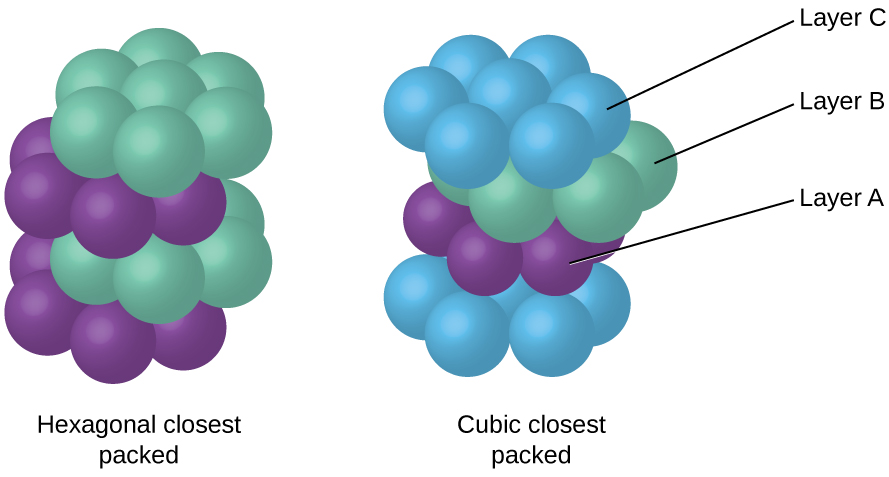 the blue spheres below represent atoms chemstery