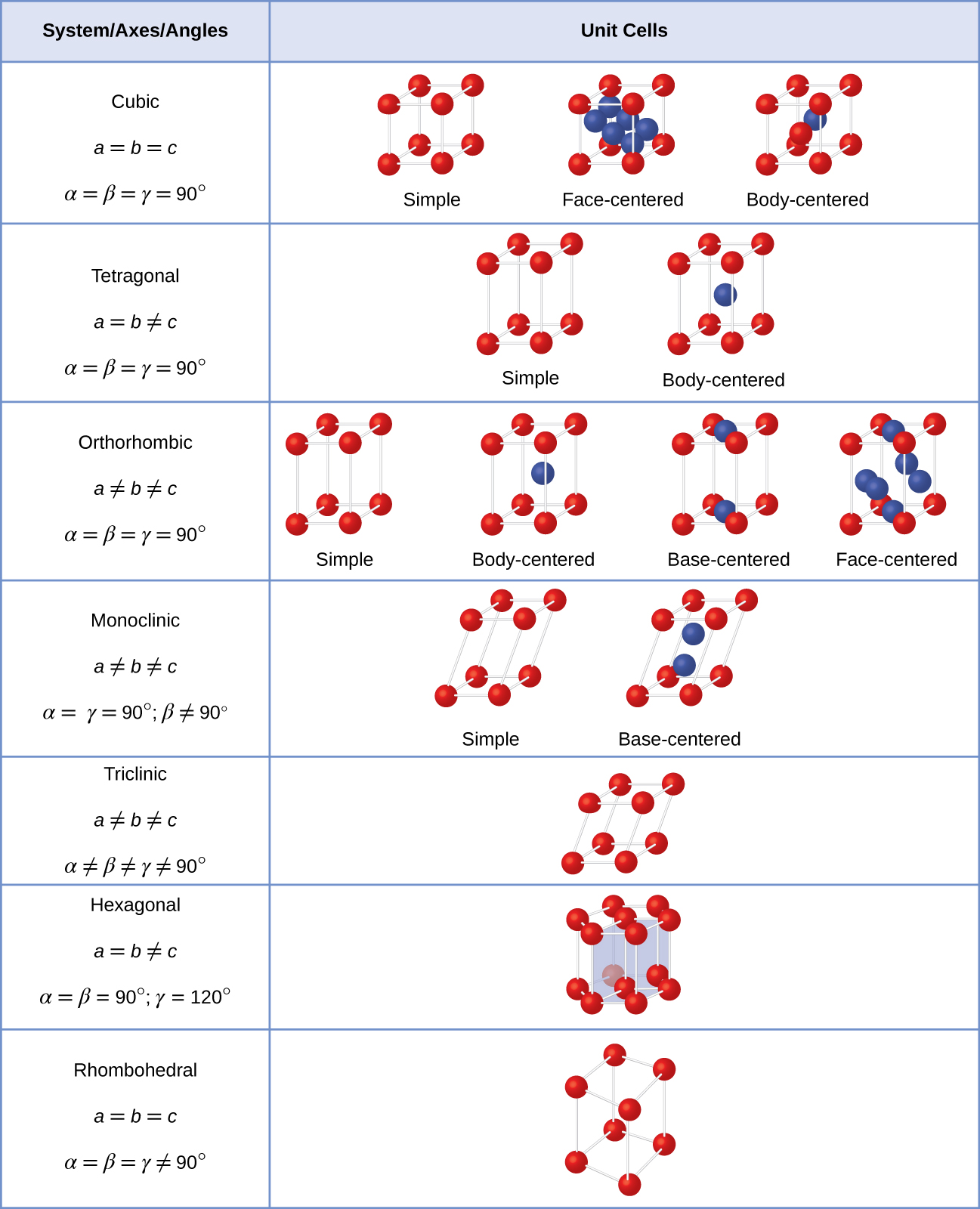 Lattice Structures In Crystalline Solids Chemistry Lattice Structures In Crystalline Solids Chemistry