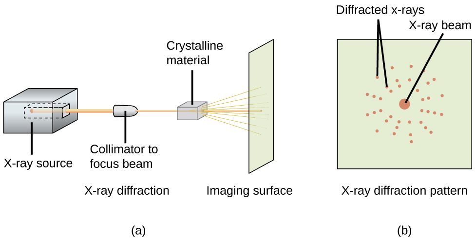 phase diffraction using crystaldiffract