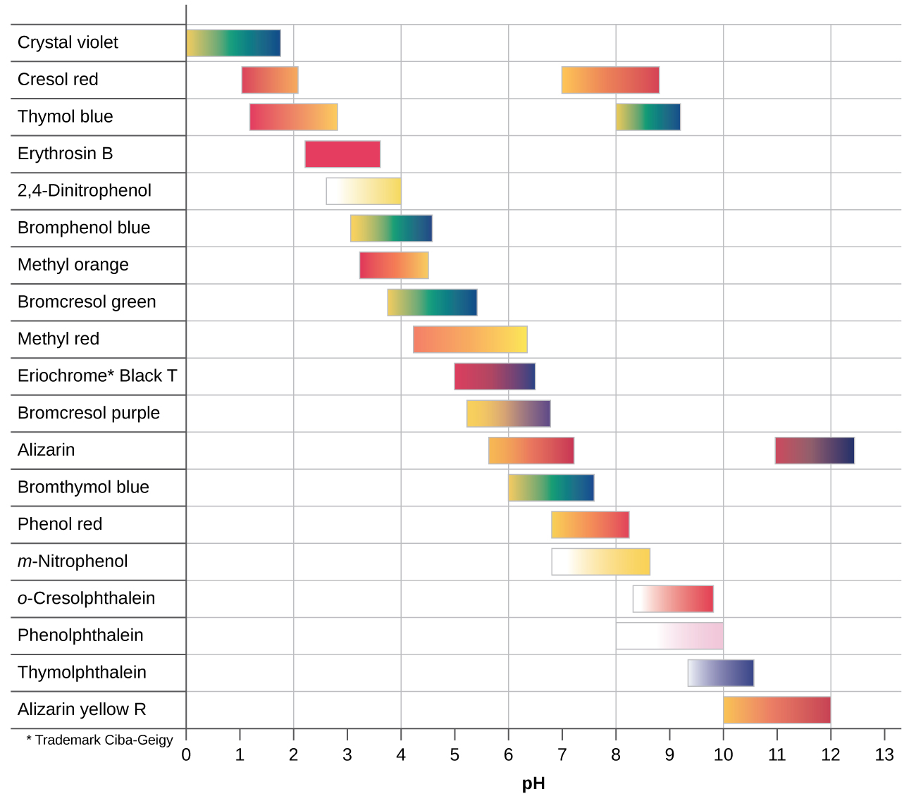 turmeric-indicator-test-colors-for-acid-and-bases-with-images