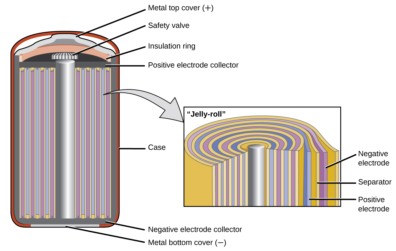 Batteries and Fuel Cells · Chemistry