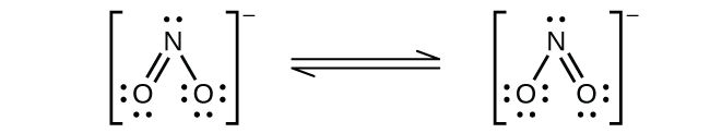 Two Lewis structures are shown and connected by double-headed arrows in between. Each structure is surrounded by brackets, and outside and superscript to the brackets is a negative sign. The left structure shows a nitrogen atom with a lone pair of electrons double bonded to an oxygen atom which has two lone pairs of electrons. The nitrogen atom is also single bonded to an oxygen atom with three lone pair of electrons. The right structure is a mirror image of the left structure.