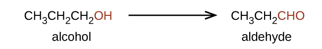 A reaction is shown. An alcohol appears on the left and an aldehyde on the right of the reaction arrow. The alcohol is shown as C H subscript 3 C H subscript 2 C H subscript 2 O H, and the aldehyde is shown as C H subscript 3 C H subscript 2 C H O. The O H group at the right end of the alcohol structure and the C H O group at the right end of the aldehyde structure are in red.