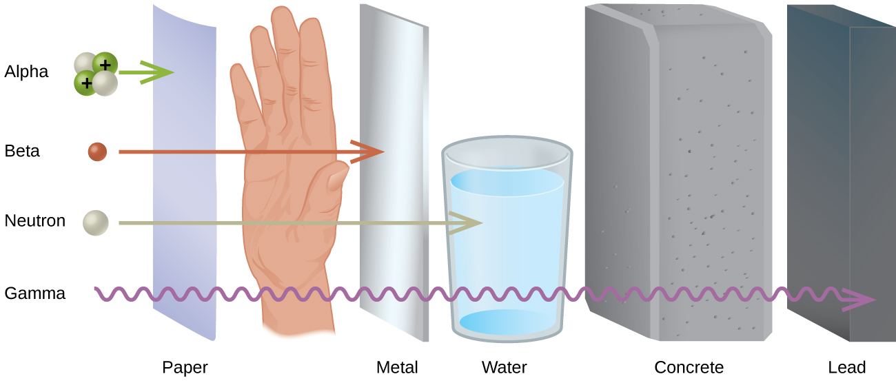 biological-effects-of-radiation-chemistry