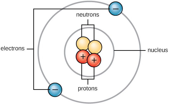 neutrino plus neutron equals proton plus electron