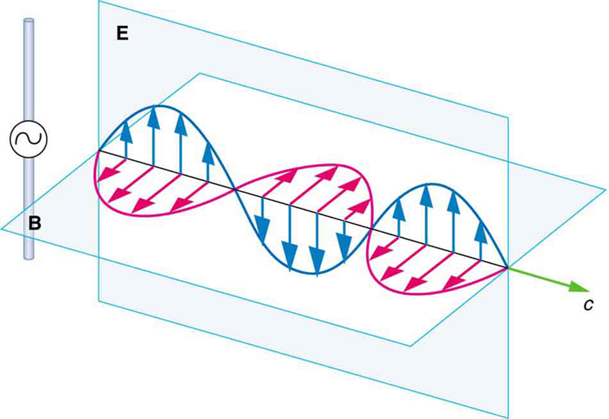 electromagnetic wave and radiating system by jordan pdf electromagnetic wave and radiating system by jordan pdf