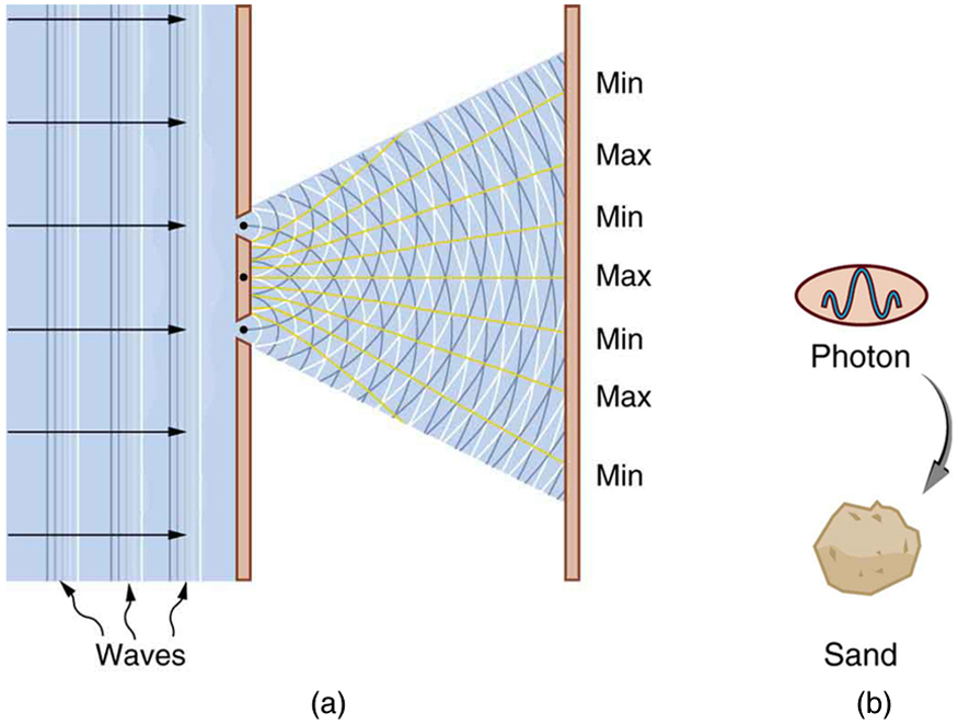 single slit diffraction wave particle duality