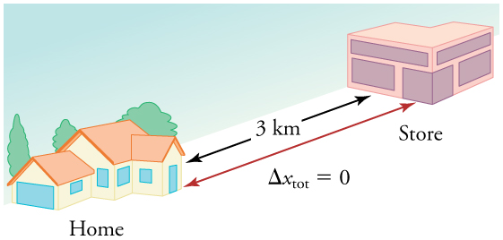 Time Velocity And Speed Physics   Figure 02 02 02 