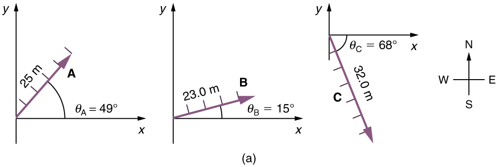 vector representation of graphs