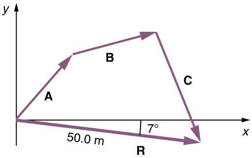 vector-addition-and-subtraction-graphical-methods-physics