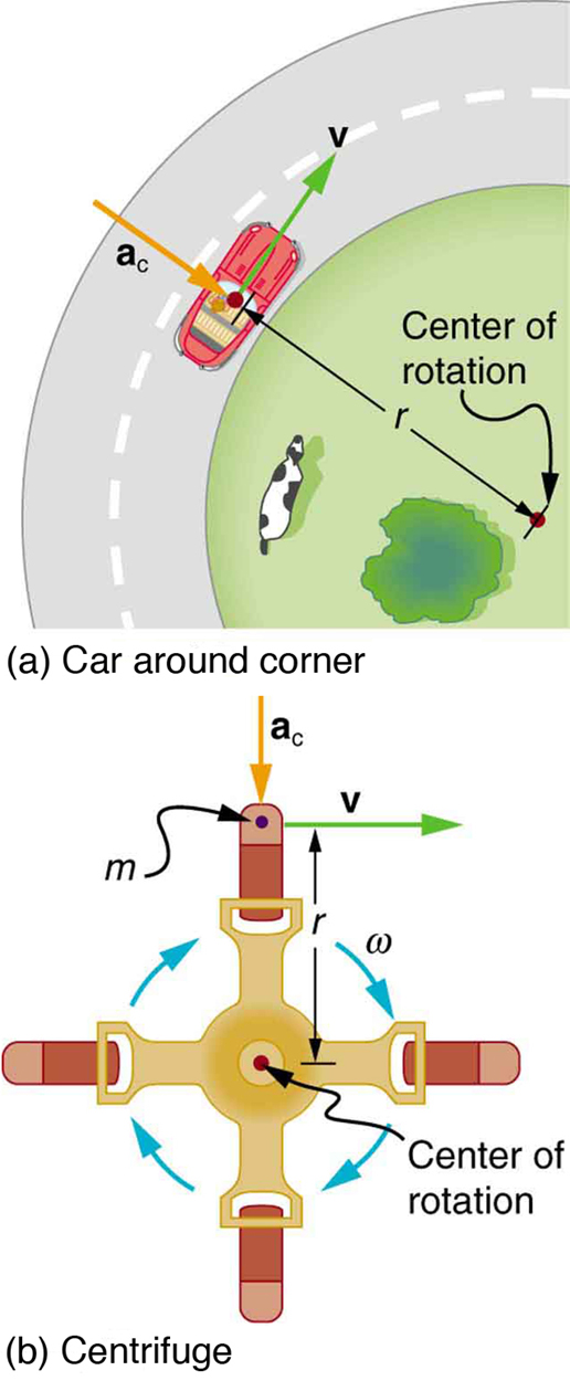 Centripetal Acceleration · Physics