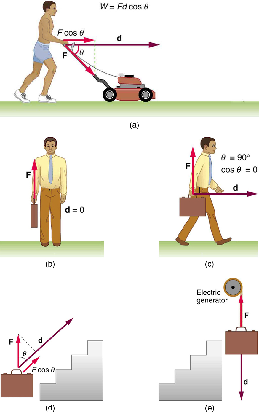 gcse-physics-forces-motion-and-work-done-ocr-9-1-youtube