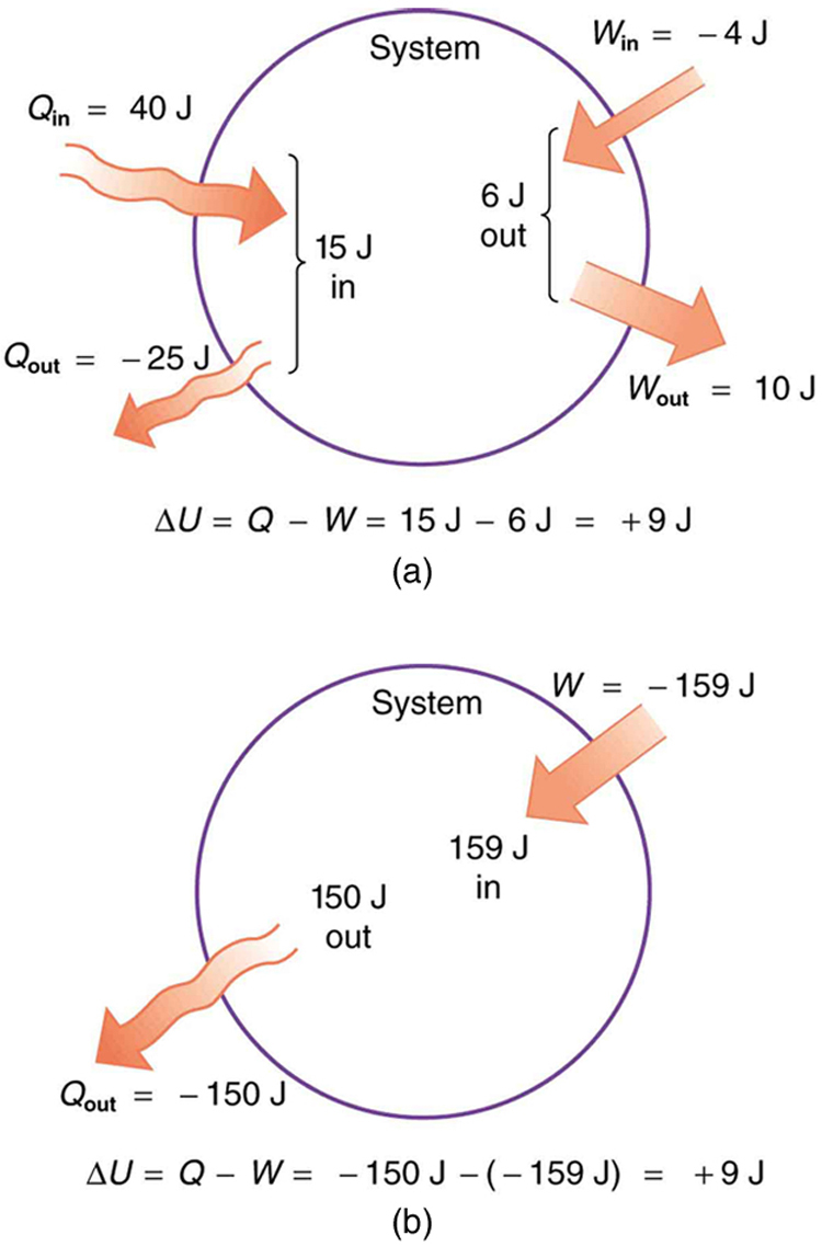 free bioelectrochemistry