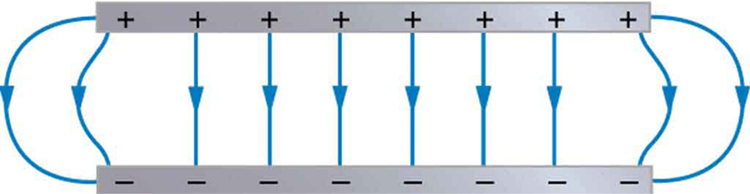 Molecule That Do Not Have Oppositely Charged Ends